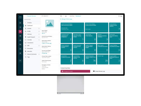 Illustration of platform layers