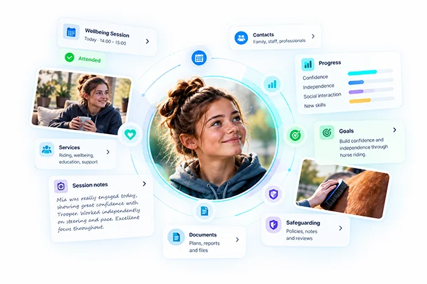 Mia surrounded by the different areas of service delivery connected around her.