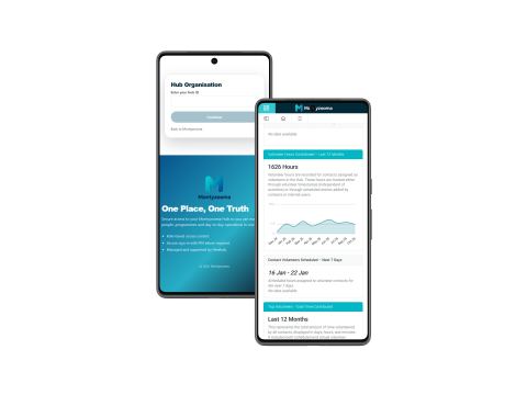 Montyzooma dashboard (illustrative)